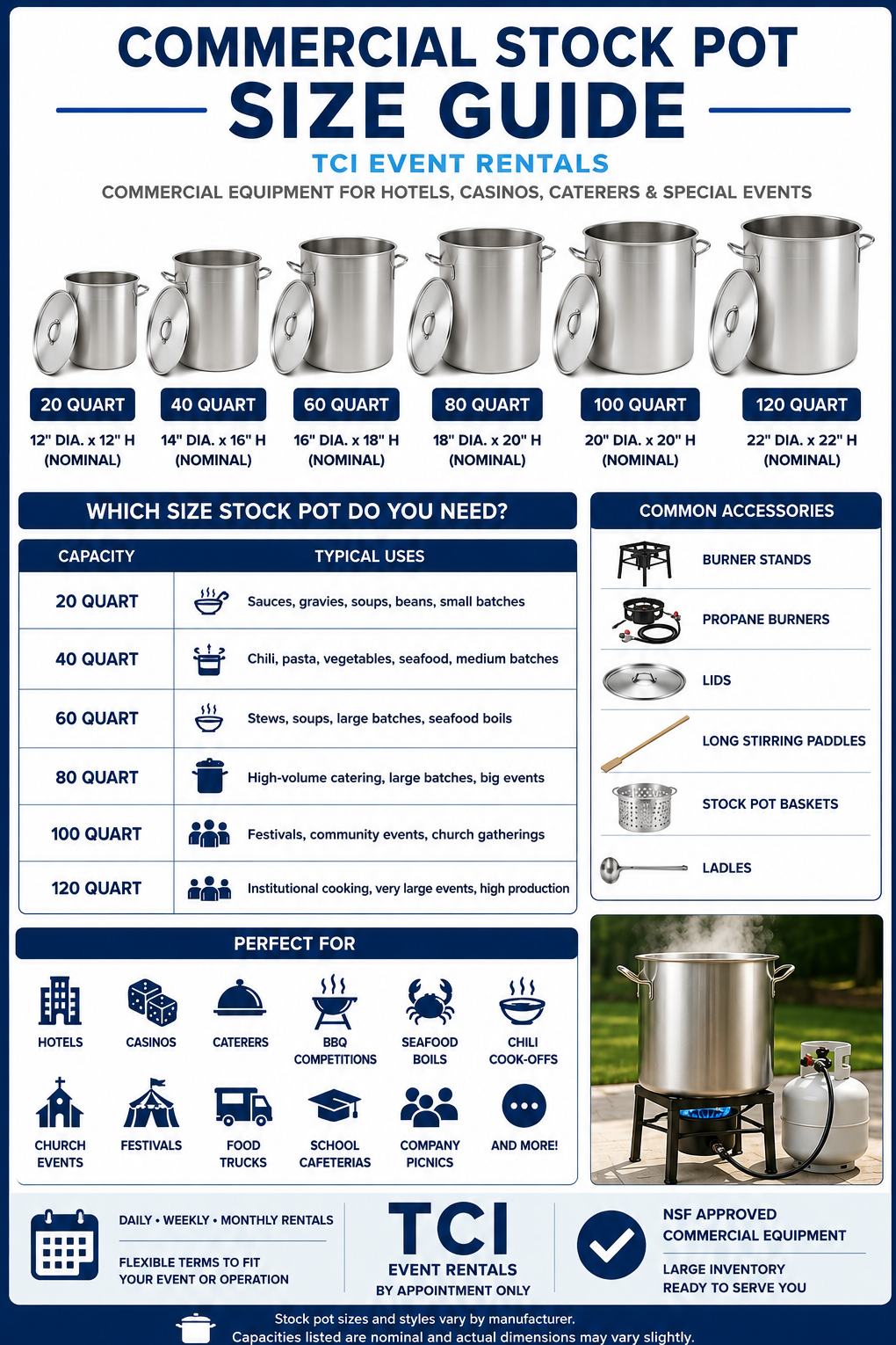 Commercial stock pot size guide showing 20, 40, 60, 80, 100 and 120 quart stock pots with common uses, accessories and commercial catering applications.