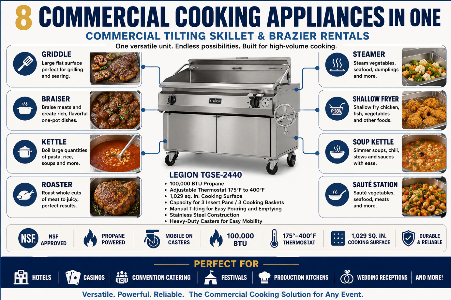 Commercial Tilting Skillet Brazier Rental Commercial tilting skillet rental infographic showing multiple cooking functions including griddle, steamer, fryer, kettle, roaster and sauté station for Las Vegas commercial kitchens.