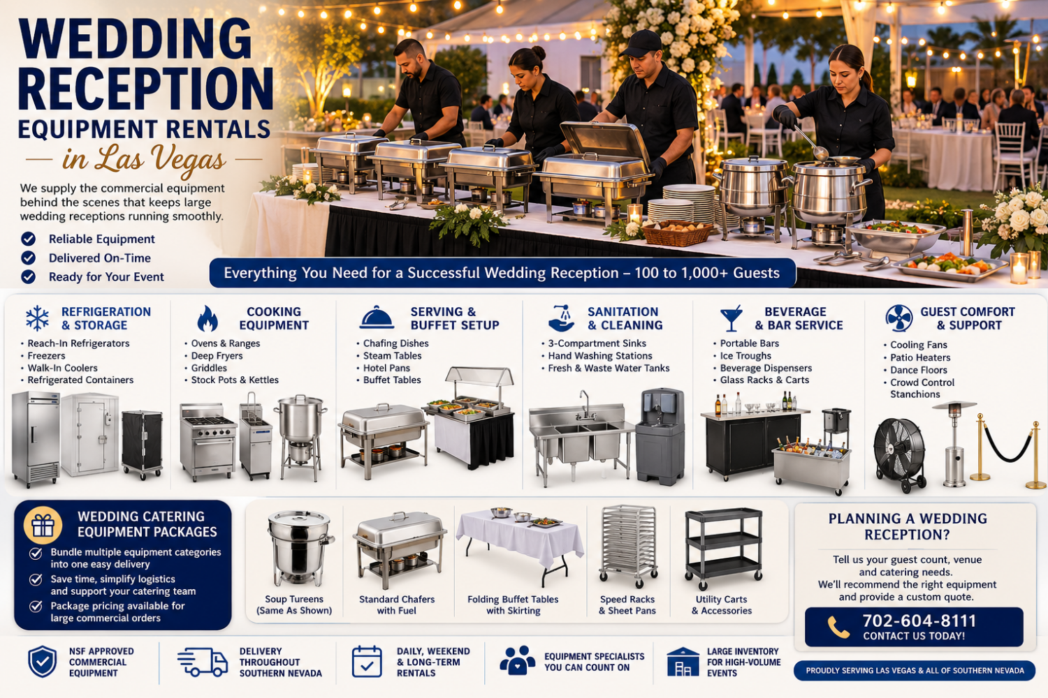 Wedding reception equipment rental infographic showing buffet setup with chafing dishes, soup tureens, commercial catering equipment, refrigeration, sanitation stations and guest comfort equipment for large Las Vegas wedding receptions.
