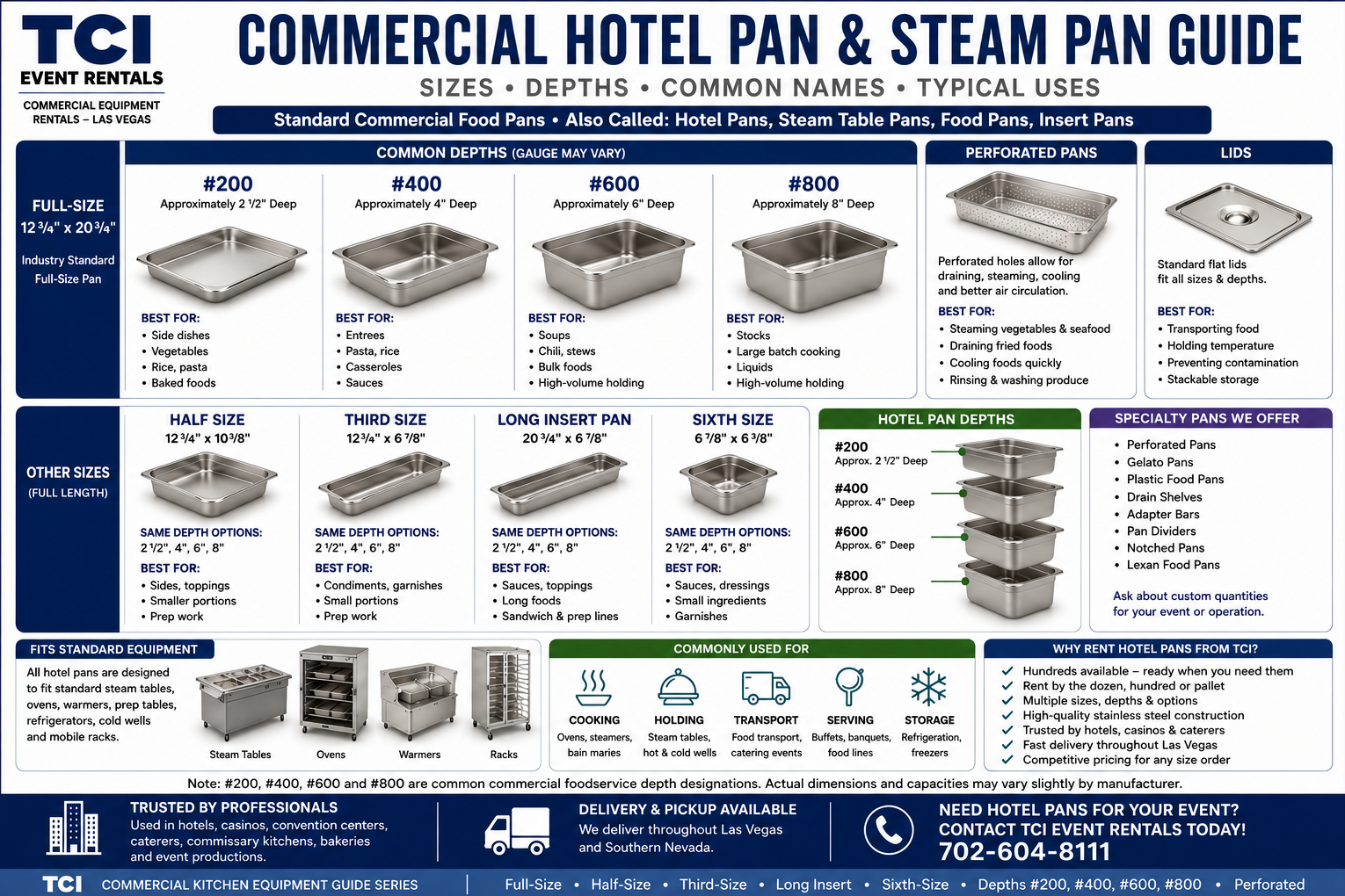 Commercial hotel pan and steam pan size guide showing full-size, half-size, perforated and stainless steel food pans with #200, #400, #600 and #800 depths.