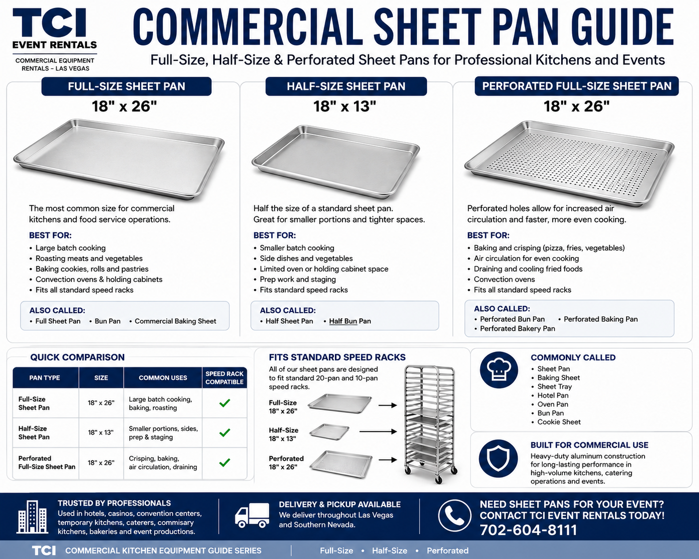 Commercial sheet pan size guide comparing standard, half-size and perforated aluminum sheet pans for commercial kitchens and speed racks