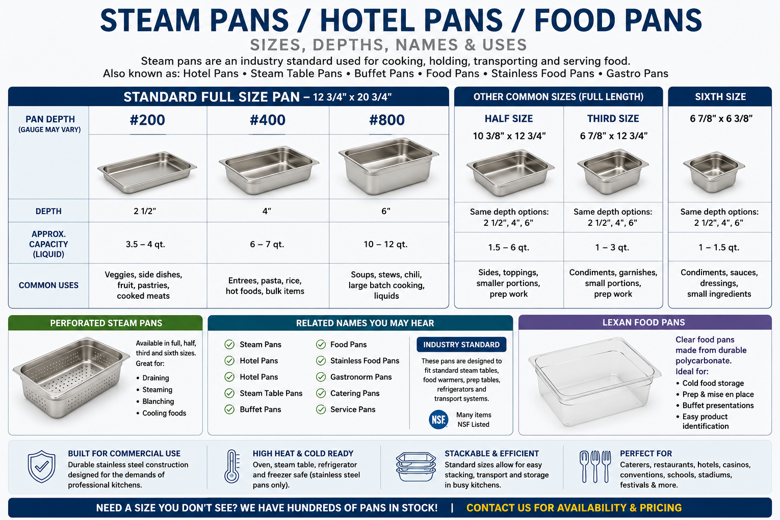 Commercial steam pan and hotel pan size guide Commercial steam pan and hotel pan size comparison chart showing #200, #400, #600, #800, perforated, and polycarbonate food pans available from TCI Event Rentals in Las Vegas.